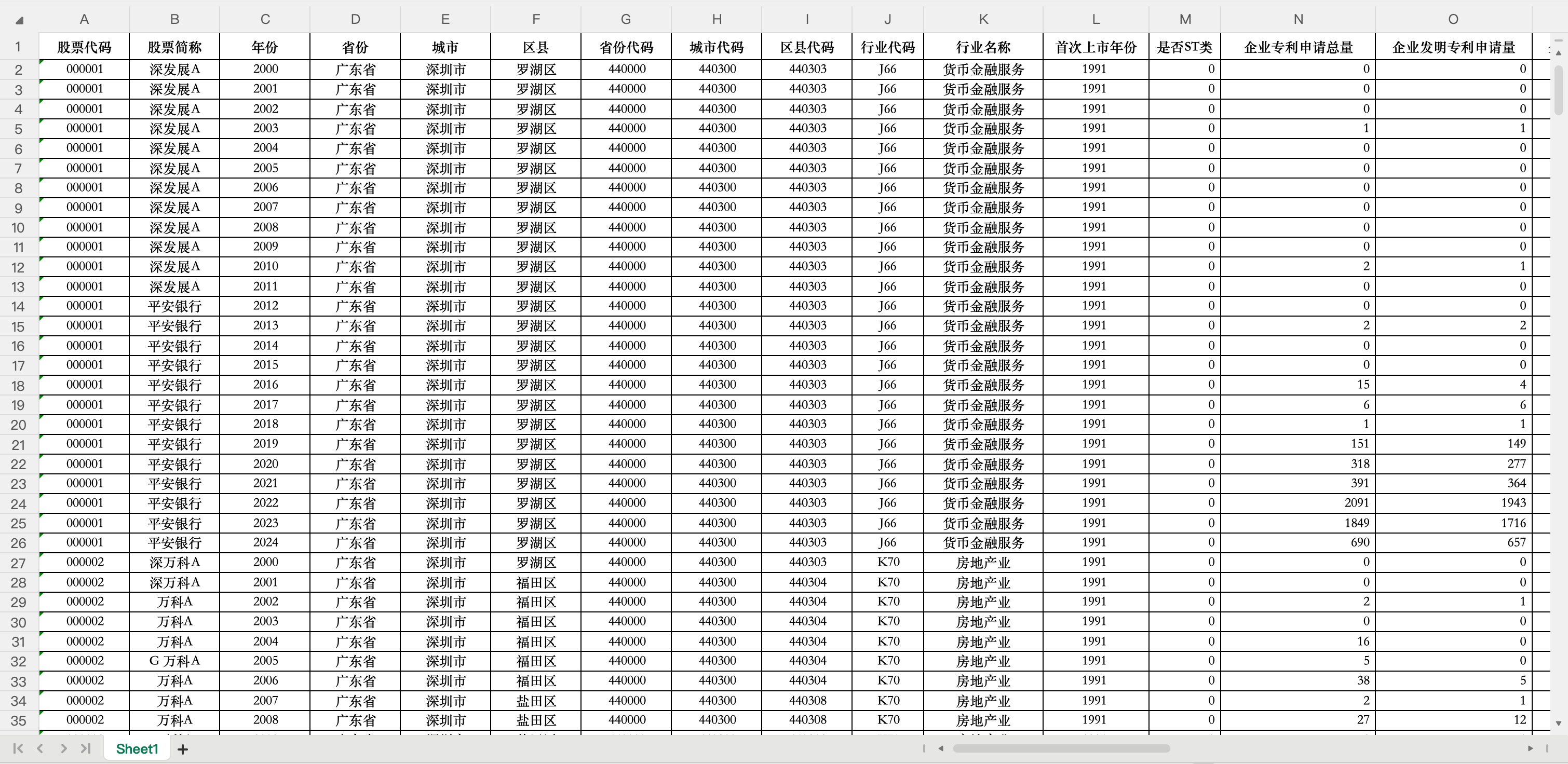 1上市公司研发投入与专利数据-excel格式
